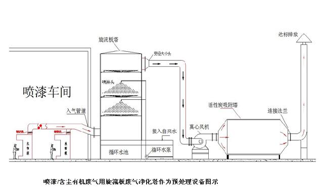 废气(酸雾)吸附塔程那家好